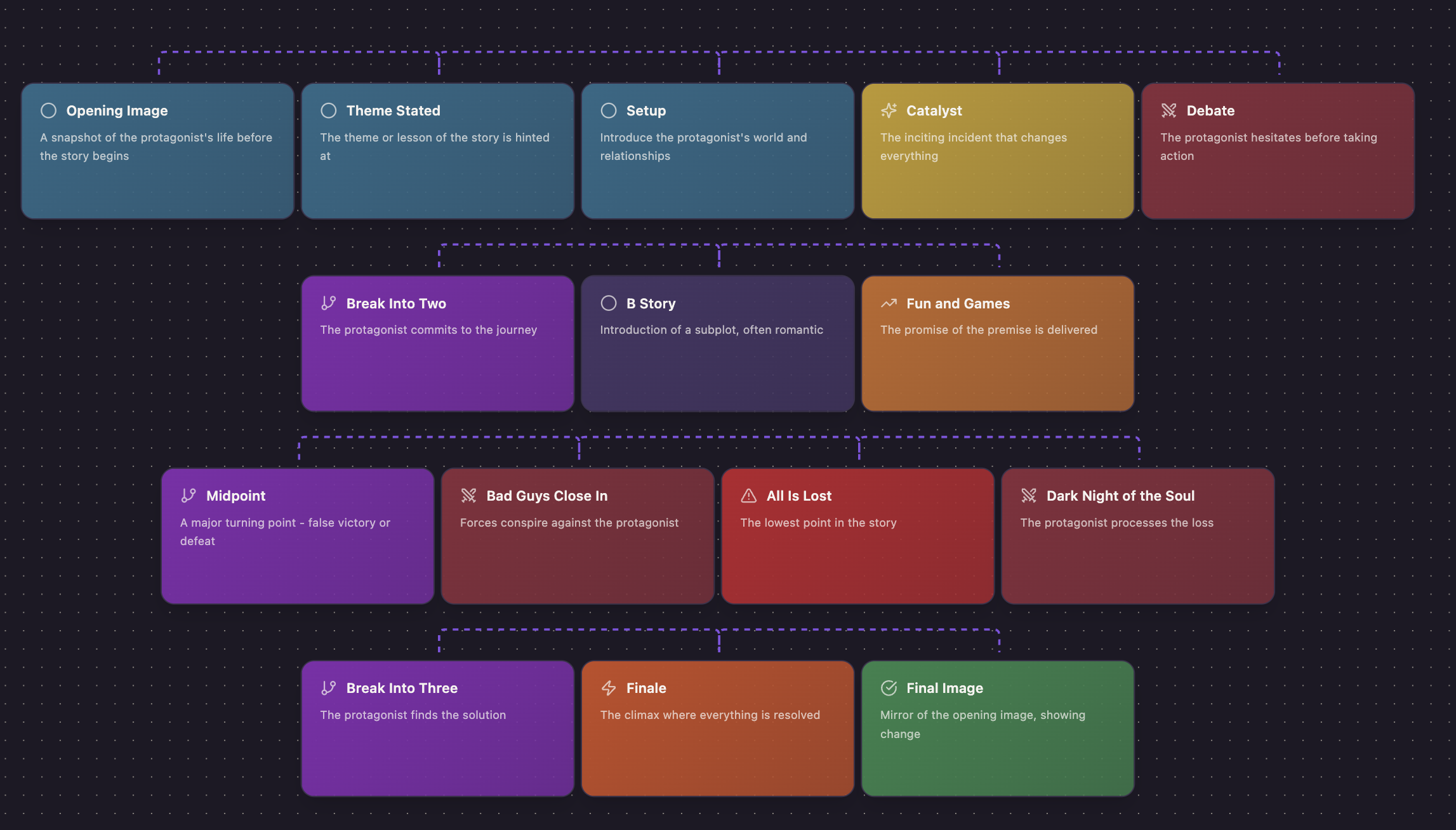 Best Plottr Alternative 2025: AI-Powered Story Outlining Software Comparison